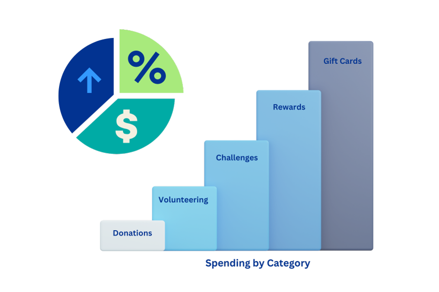 Budget Management (2)