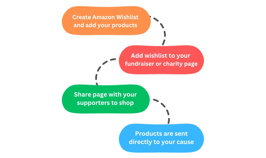 amazon_how it works (1)