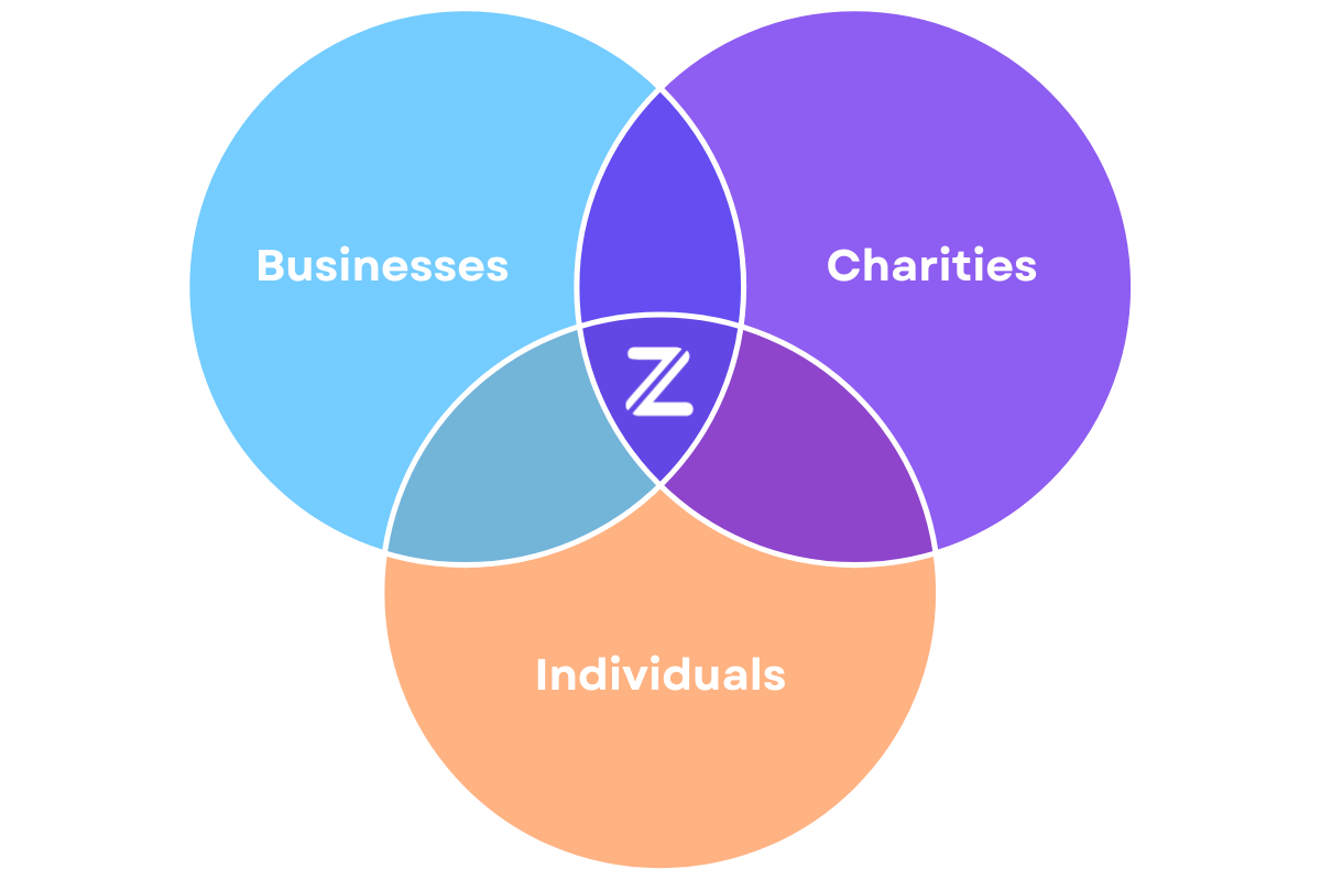 combination - business charity and individuals (1)